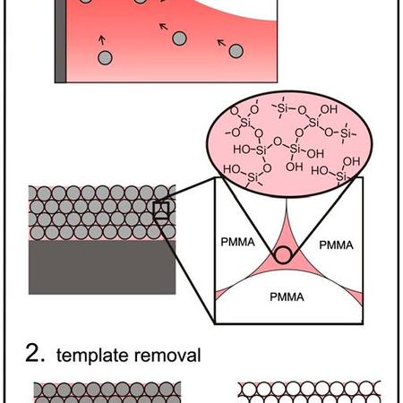 Colloidal co-assembly 2