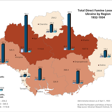 Map of Total Direct Famine Losses in Ukraine by Region, 1932-1934