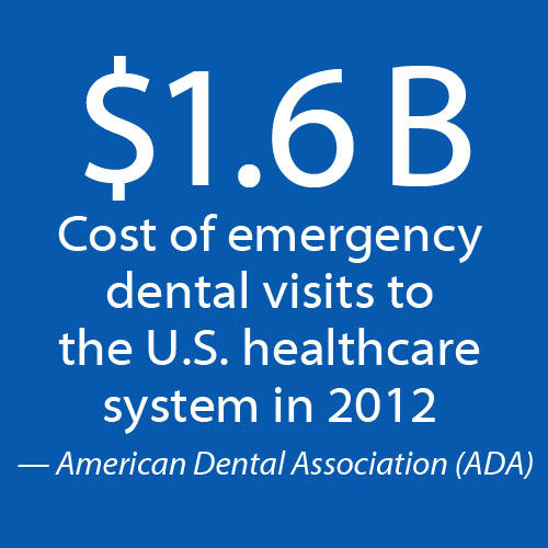 Link to ADA research paper about emergency department use for oral care