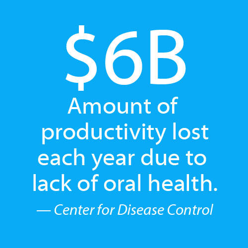 Link to CDC article, lost productivity due to lack of oral health