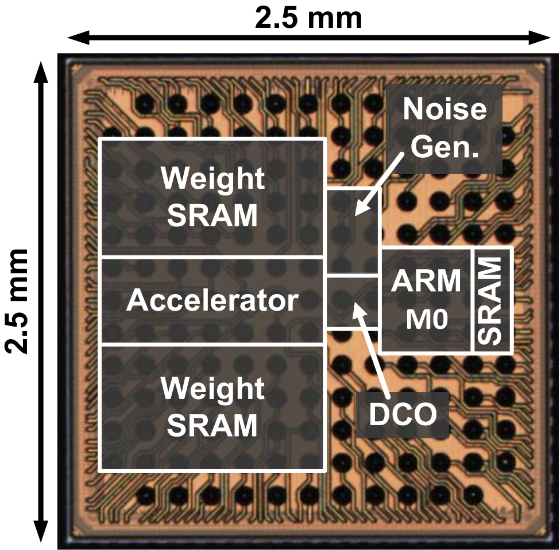 16nm always-on processor for IoT DNN inference tasks