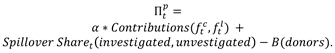 Equation Pi-p-t