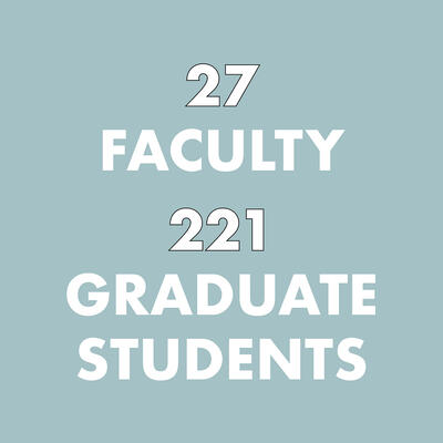 A tally of CCB's faculty (27) and graduate students (221)