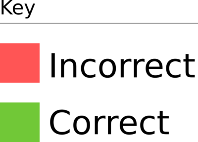 Key which identifies incorrect as red and correct as green using colored squares
