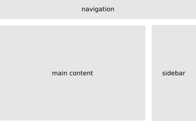 Page layout represented by labeled boxes with navigation at the top, with main content (left) and sidebar (right) underneath.