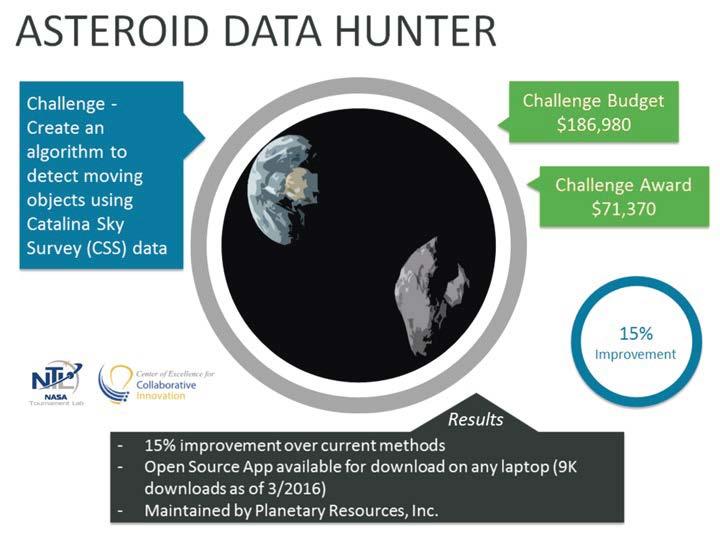 Asteriod Data Hunter Challenge Summary
