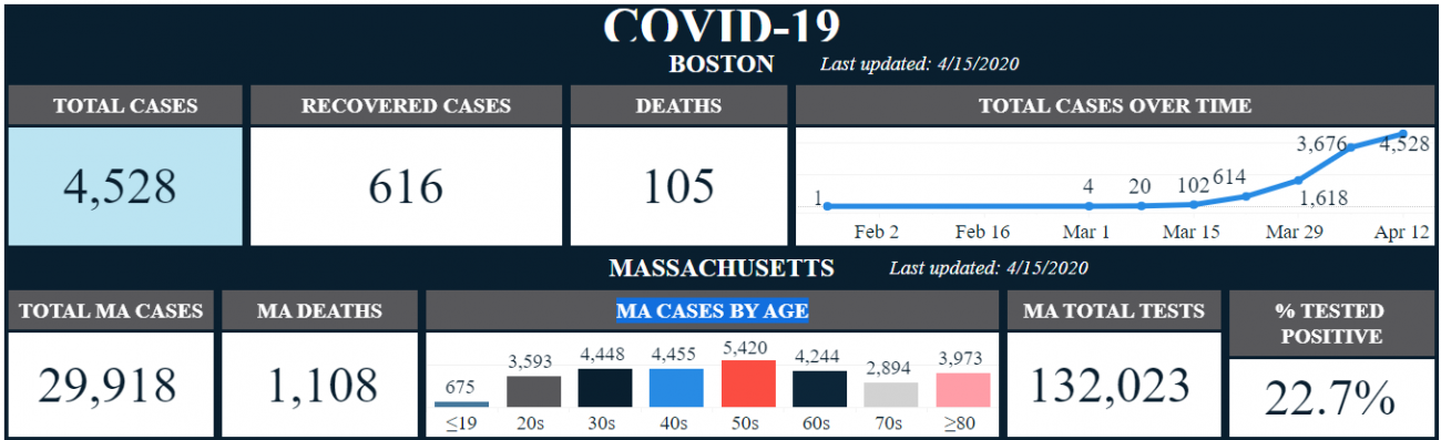 Boston Covid-19 dashboard