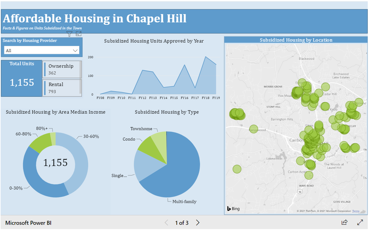 Dashboard of affordable housing data in Chapel Hill