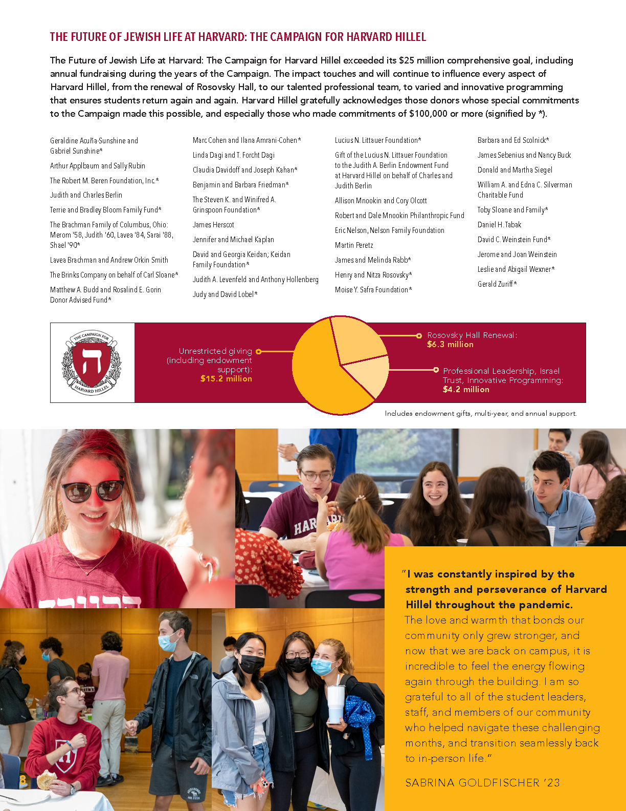 Harvard Hillel Impact Report 5781 (2020-2021) - Page 8