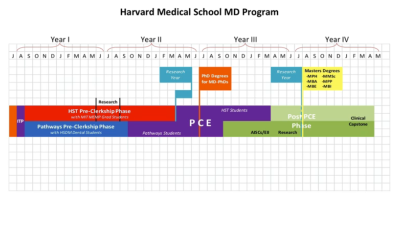 MD Program Curriculum Overview image
